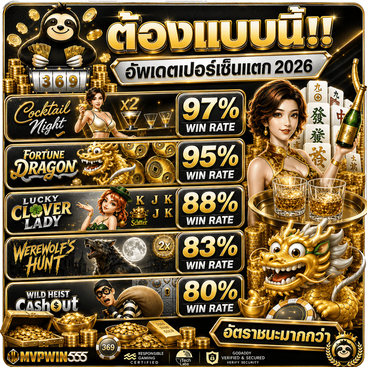 แนวทางเลือกช่วงเวลาซื้อ